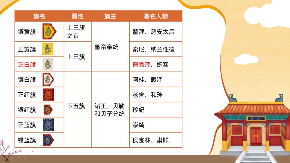 四大名著之《红楼梦》第1讲-曹雪芹与中国古典小说巅峰之作PPT课件5