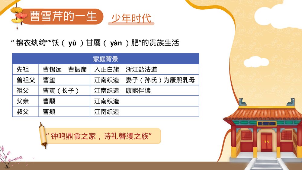 四大名著之《红楼梦》第1讲-曹雪芹与中国古典小说巅峰之作PPT课件7