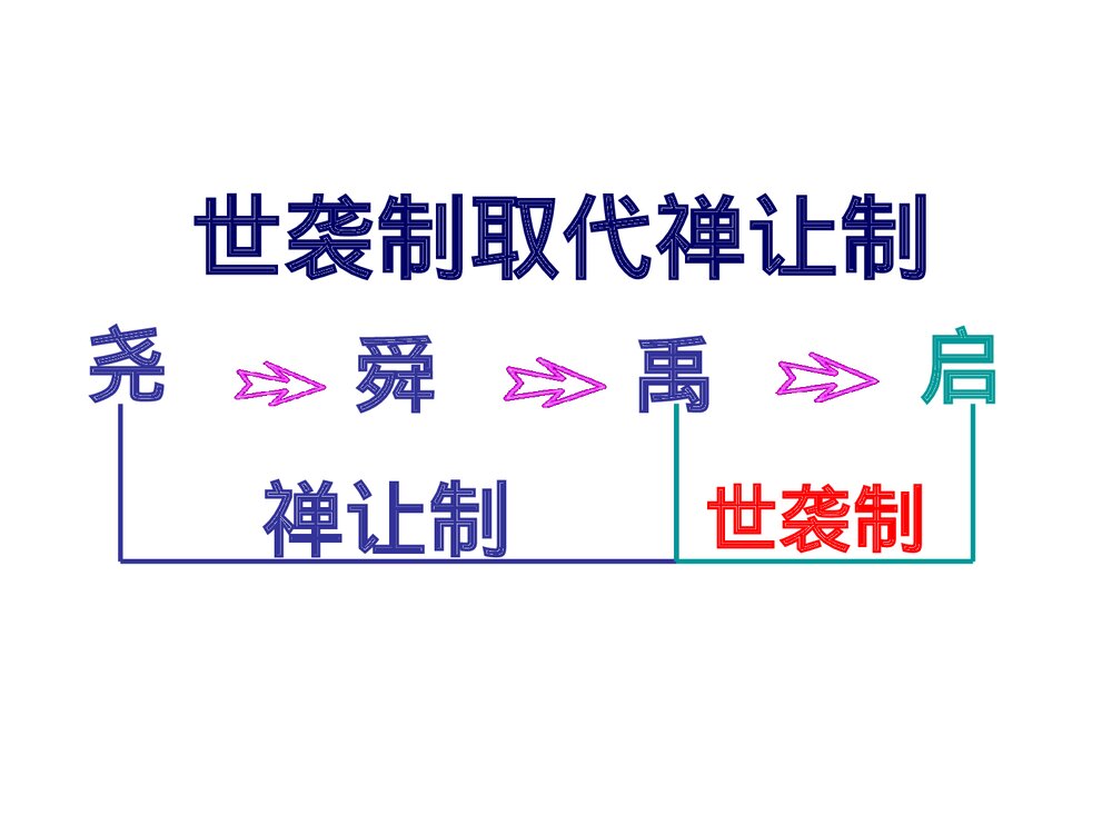 北师大版·七年级历史上册《第5课 夏商西周的更迭》教学PPT课件5