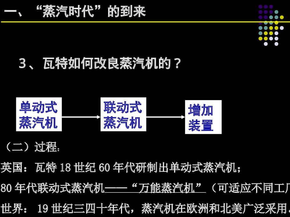 人教版高二历史必修三·第四单元·第13课《从蒸汽机到互联网》教学PPT课件9