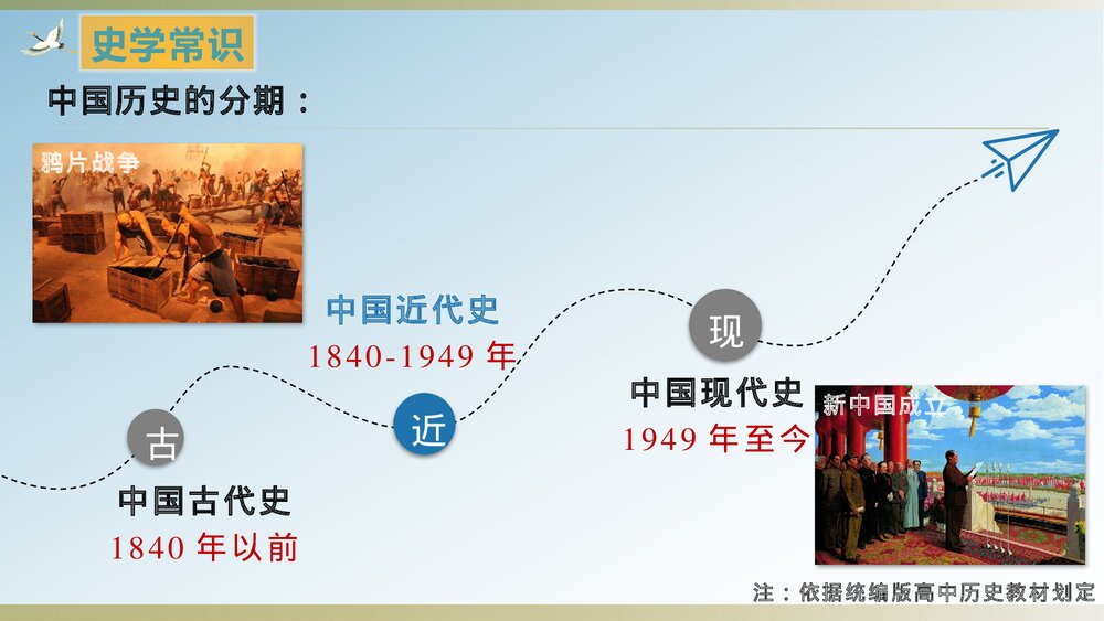 《高教版》中职历史导言课PPT课件(共32张)6