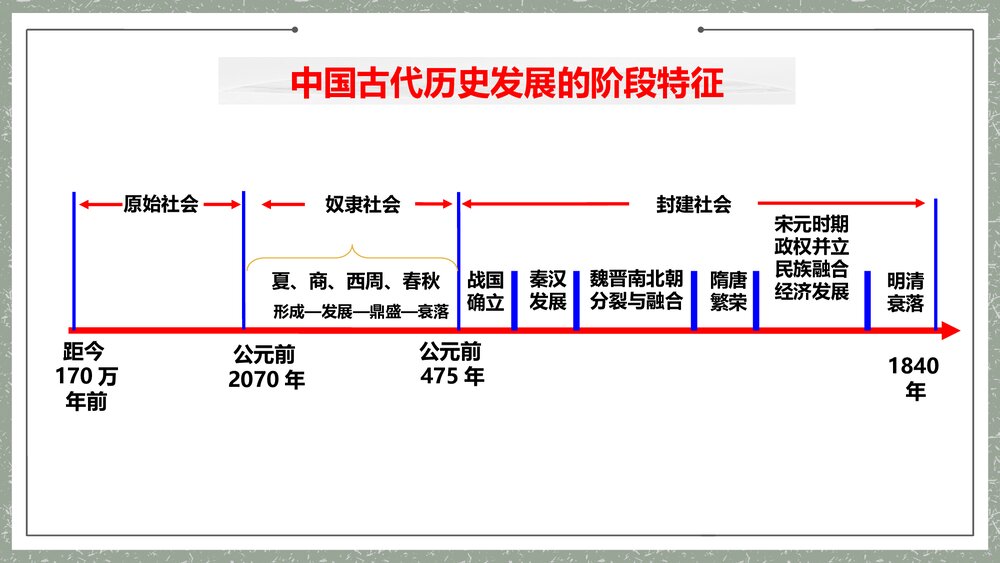 《高教版》中职历史导言课PPT课件(共32张)7