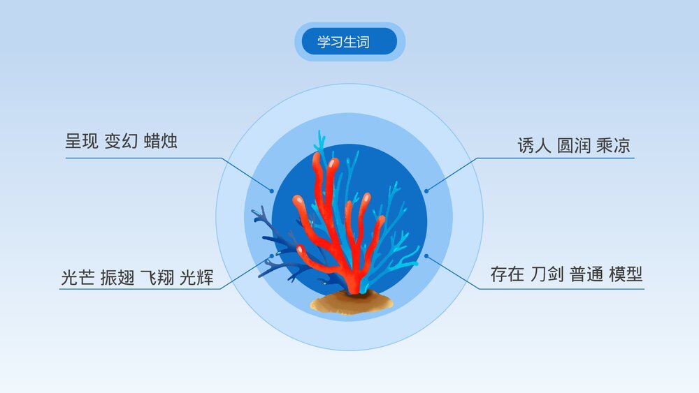 部编版小学语文三年级下册《我们奇妙的世界》教育教学PPT课件8