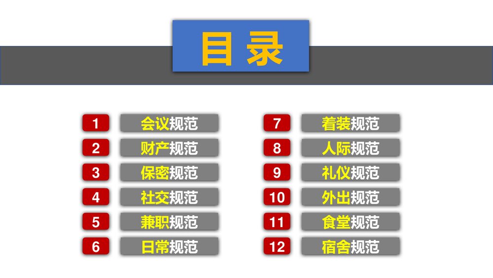 新员工日常行为规范培训PPT课件(带内容·可编辑修改)2