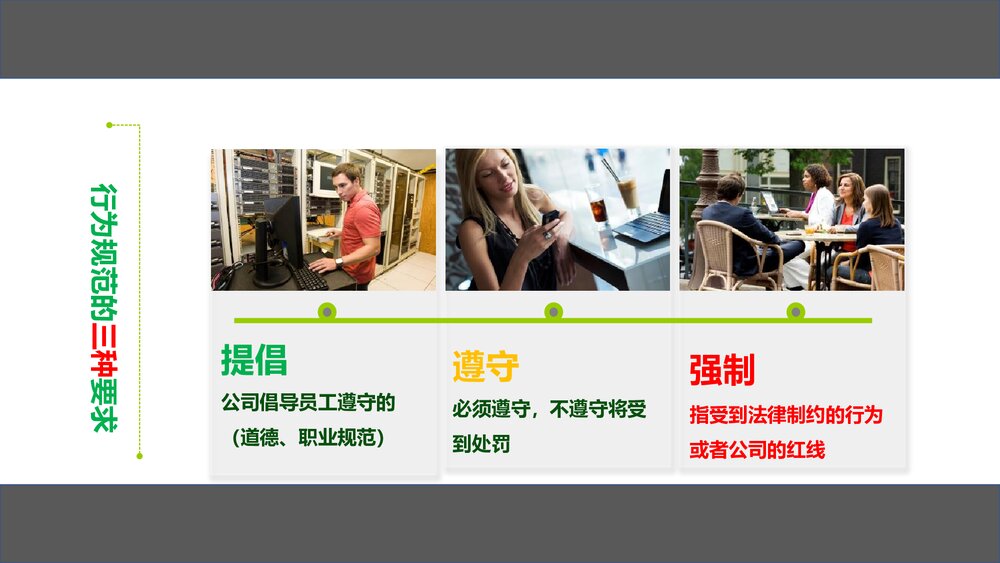 新员工日常行为规范培训PPT课件(带内容·可编辑修改)3