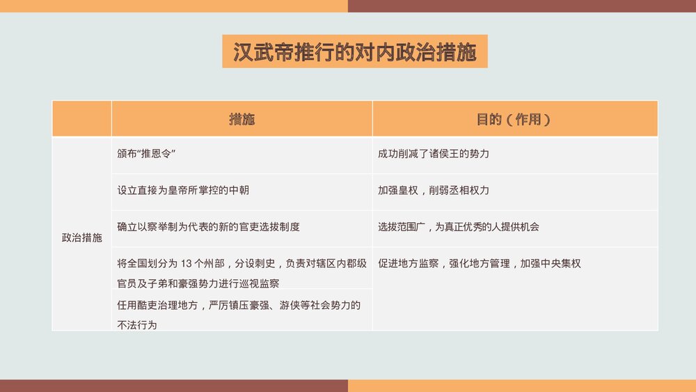 部编版高一历史必修一第一单元《西汉与东汉,统一多民族国家的巩固》教学PPT课件4