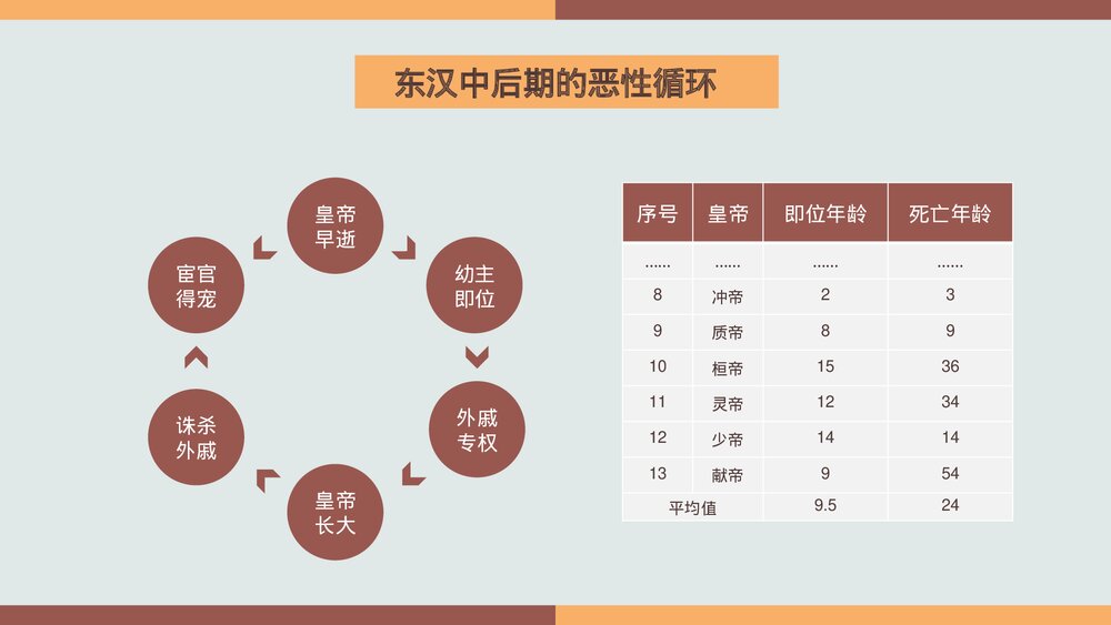 部编版高一历史必修一第一单元《西汉与东汉,统一多民族国家的巩固》教学PPT课件8