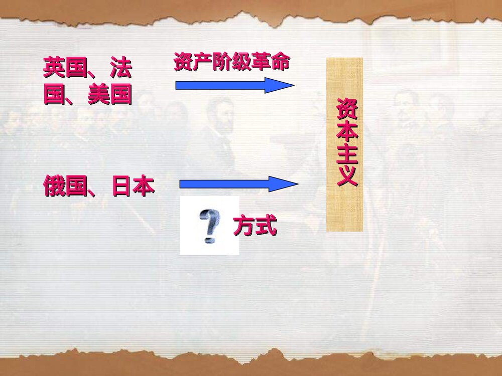 人教版九年级历史上册《第19课 俄国、日本的历史转折》教学PPT课件2