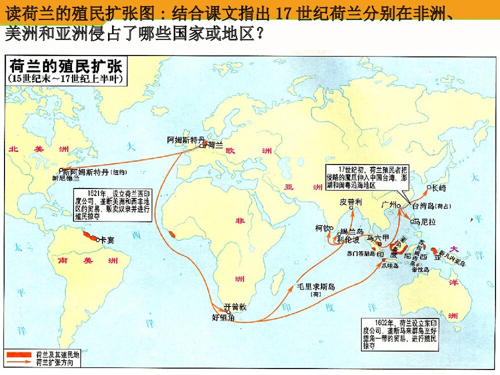 高中历史人教新课标必修2第2单元第6课《殖民扩张与世界市场的拓展》教学PPT课件6