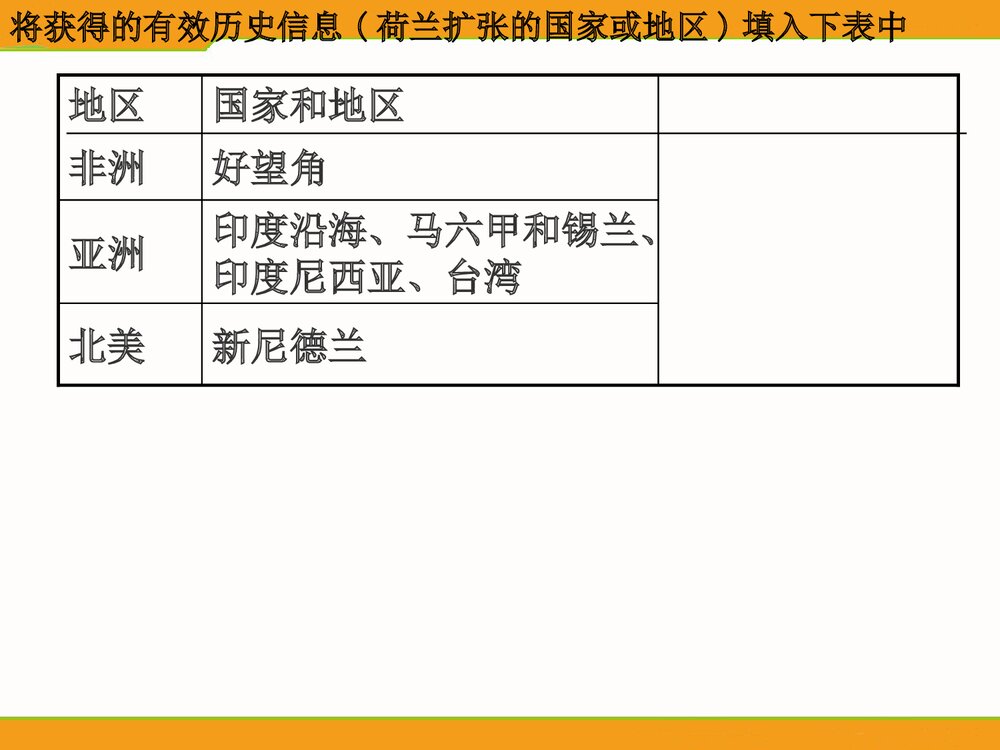 高中历史人教新课标必修2第2单元第6课《殖民扩张与世界市场的拓展》教学PPT课件7