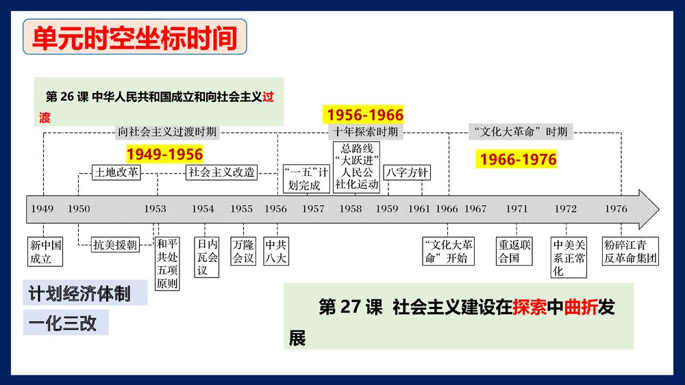 高一历史纲要上第九单元 第27课《社会主义建设在探索中曲折发展》教学PPT课件4