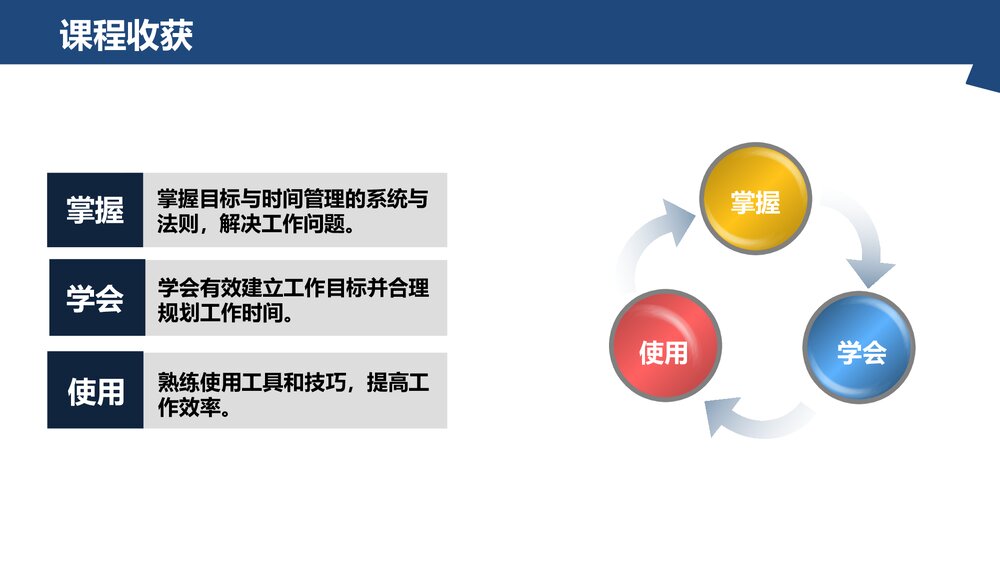 优质时间管理培训PPT课件(共66页·电子版可编辑修改)4