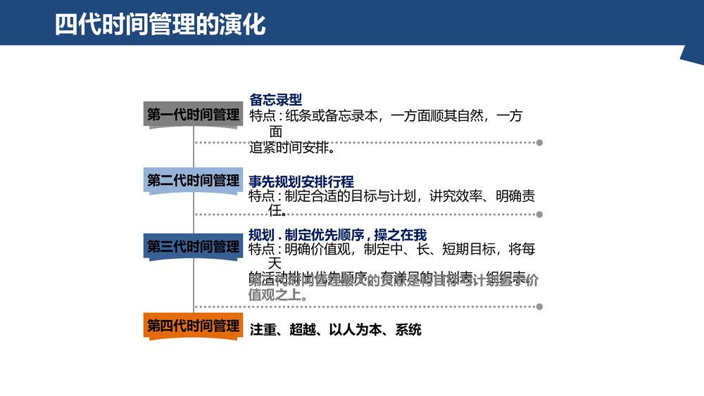 优质时间管理培训PPT课件(共66页·电子版可编辑修改)10