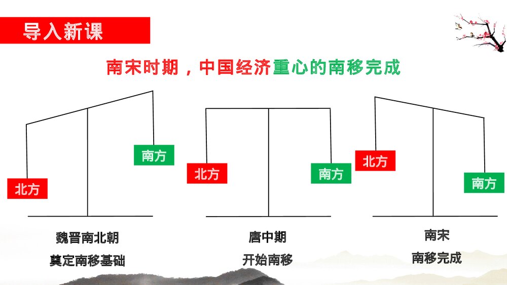 七年级历史下册第二单元第九课《宋代经济的发展》教育教学PPT课件2