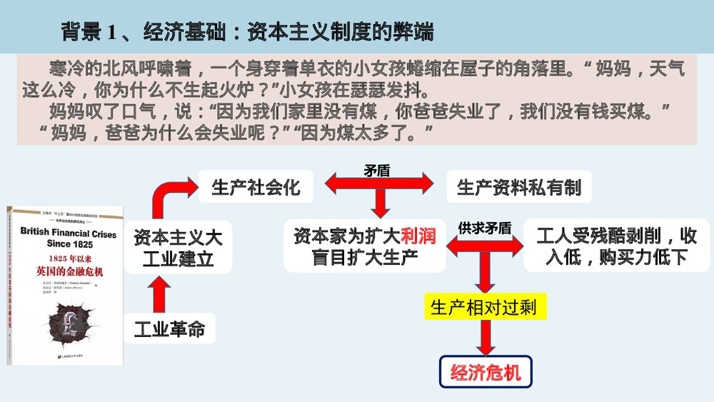 高中历史第五单《第11课 第五单元马克思主义的诞生与传播》教学PPT课件8