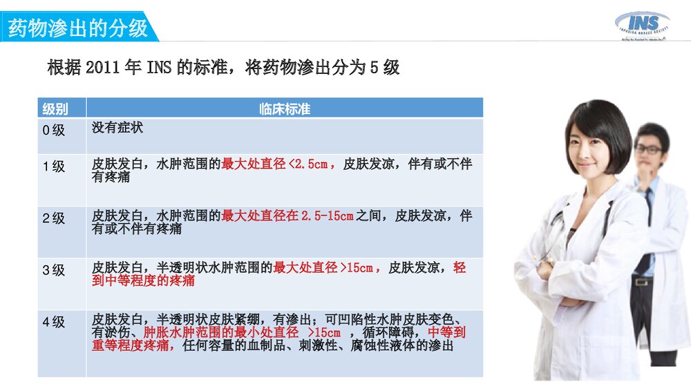 输液过程中药物外渗和渗出的处理PPT课件下载(共51页·电子版可编辑修改)7
