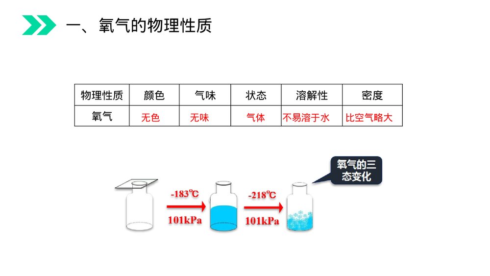 人教版初中化学九年级上册《氧气》PPT课件(第2.2.1课时)4