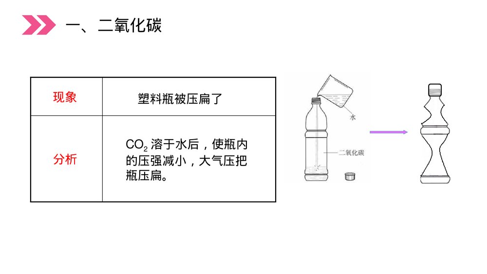 人教版初中化学九年级上册《二氧化碳和一氧化碳》PPT课件(第6.3.1课时)10