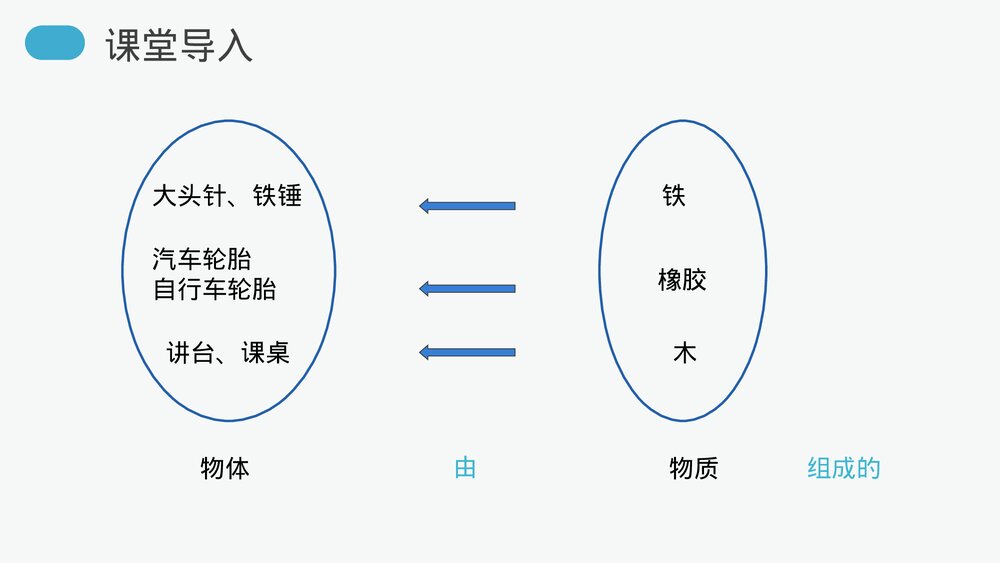 人教版八年级物理上册《质量》教学PPT课件3