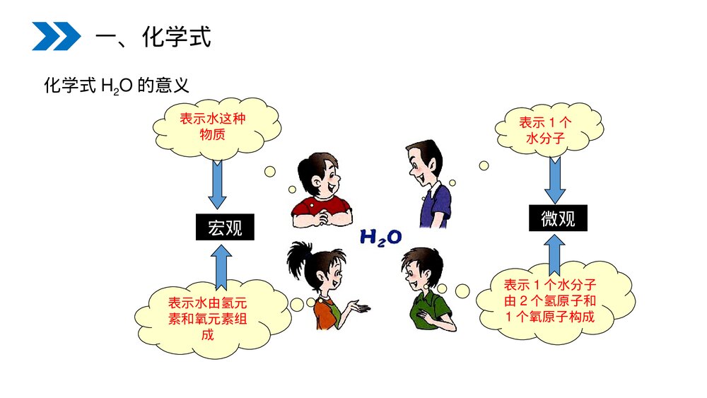 人教版初中化学九年级上册《化学式与化合价》PPT课件(第4.4.1课时)5