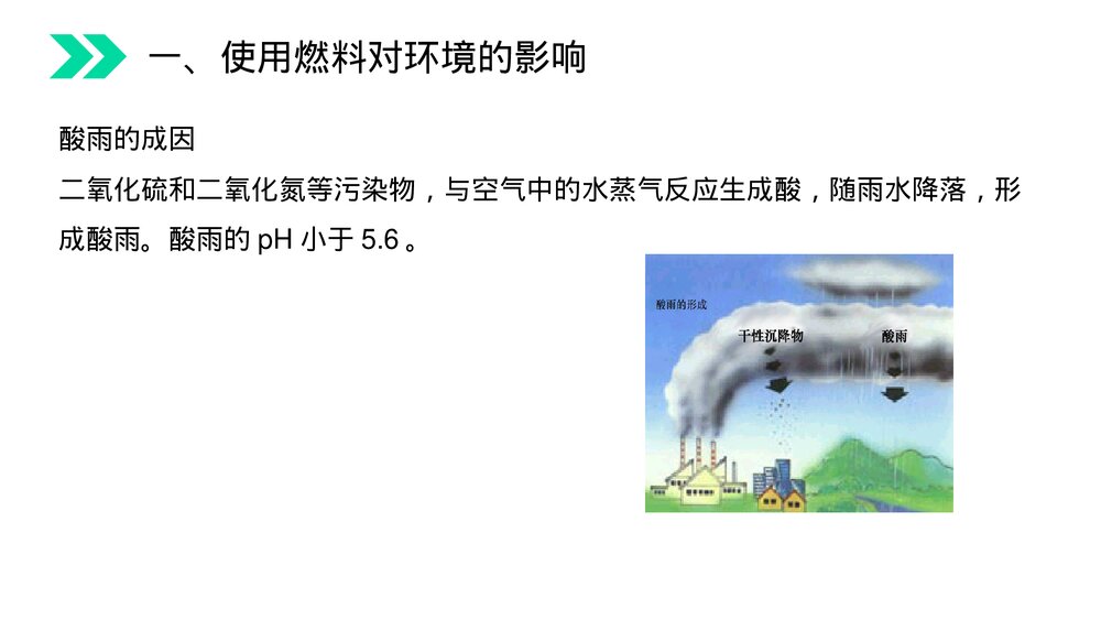 人教版初中化学九年级上册《燃料的合理利用与开发》PPT课件(第7.2.2课时)5