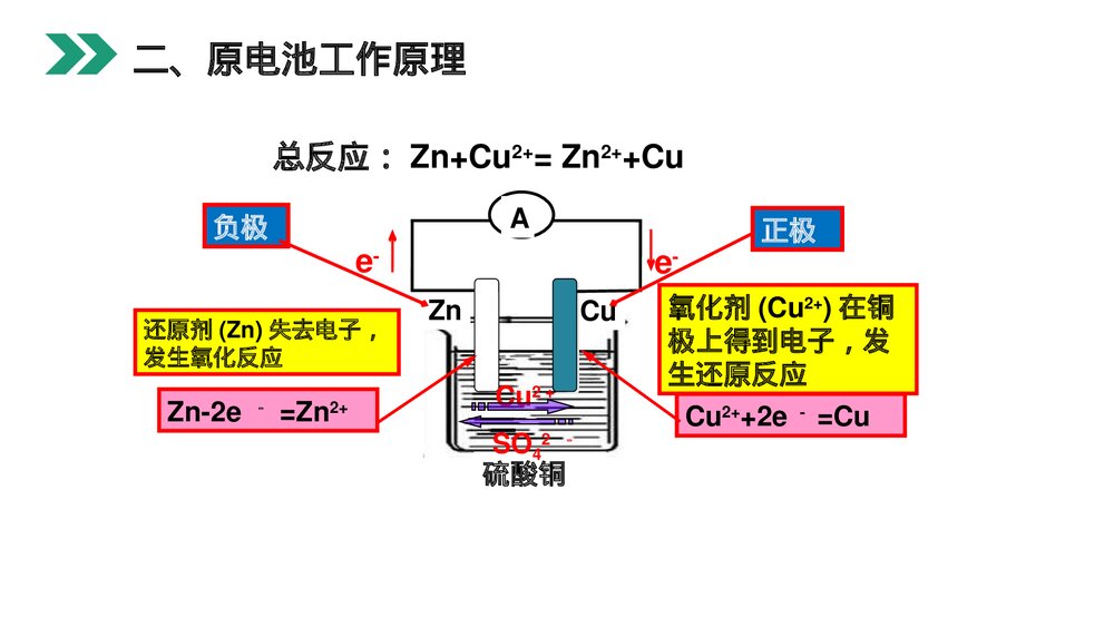 人教版高二化学选修4《原电池》PPT课件5