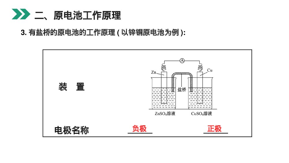 人教版高二化学选修4《原电池》PPT课件7
