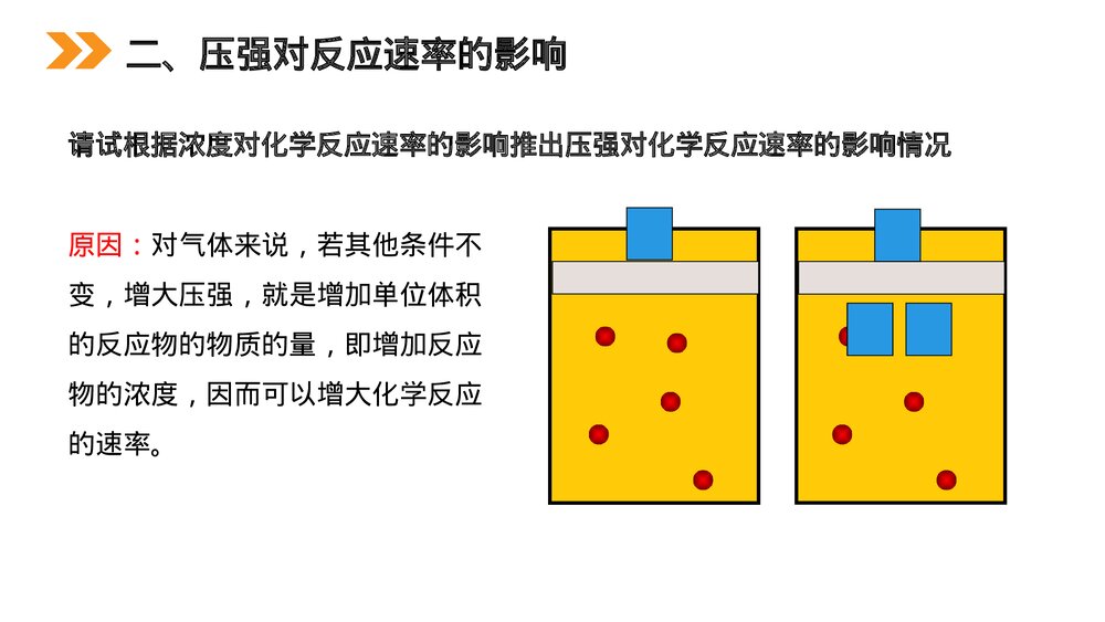 人教版高二化学选修4《影响化学反应速率的因素》PPT课件9