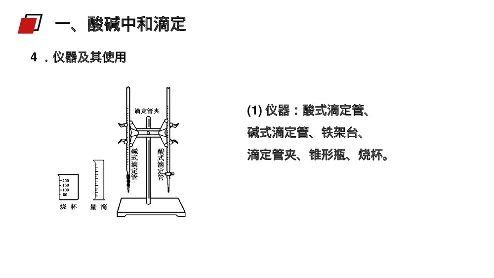 人教版高二化学选修4《酸碱中和滴定》PPT课件6