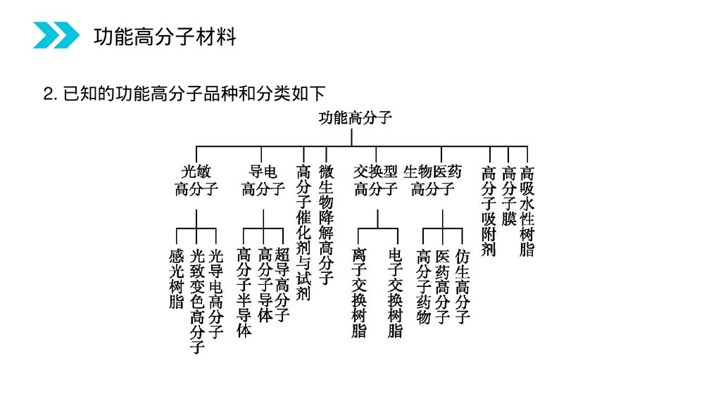 人教版高二化学选修五《功能高分子材料》PPT课件(第5.3课时)4