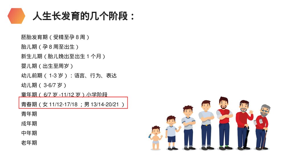 人教版生物七年级初一下册《青春期》PPT课件3