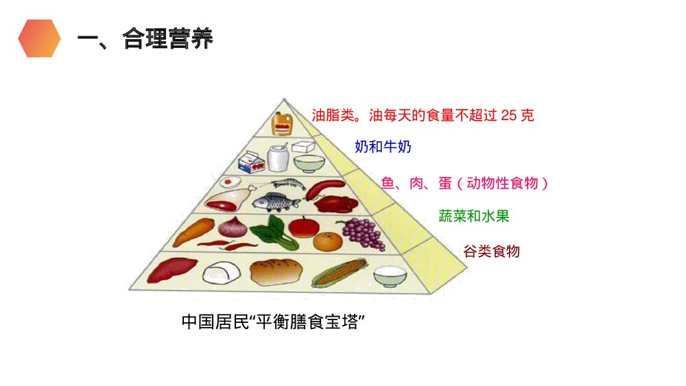 人教版生物七年级初一下册《合理营养和食品安全》PPT课件6