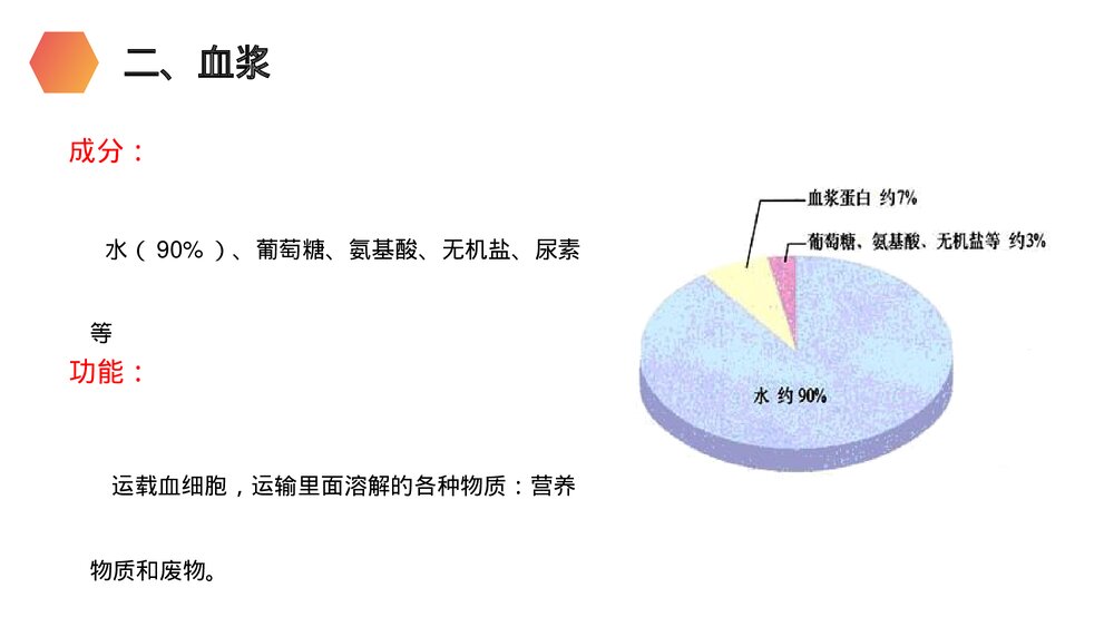 人教版生物七年级初一下册《流动的组织(血液)》PPT课件5