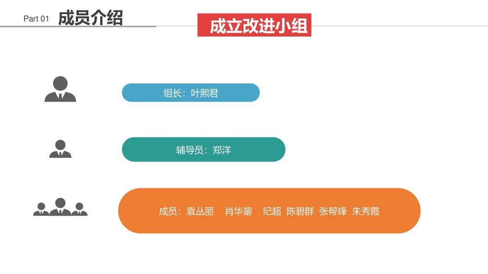 提高ICU患者中心静脉导管维护合格率PPT课件下载(共62页)4