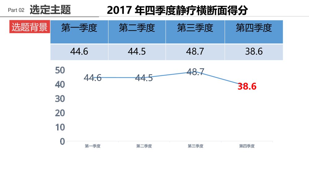提高ICU患者中心静脉导管维护合格率PPT课件下载(共62页)7