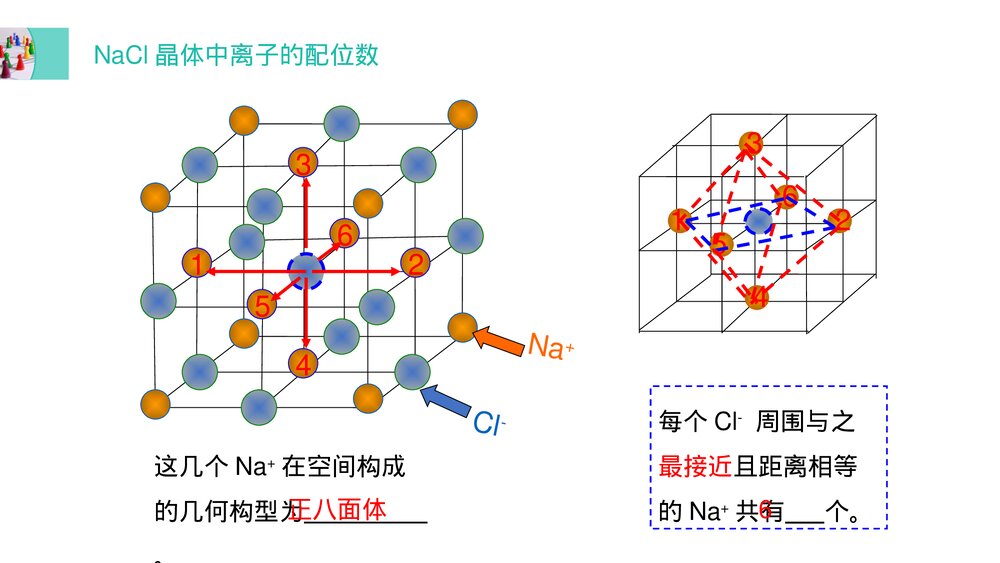 高二上册化学选修三《离子晶体》PPT课件5