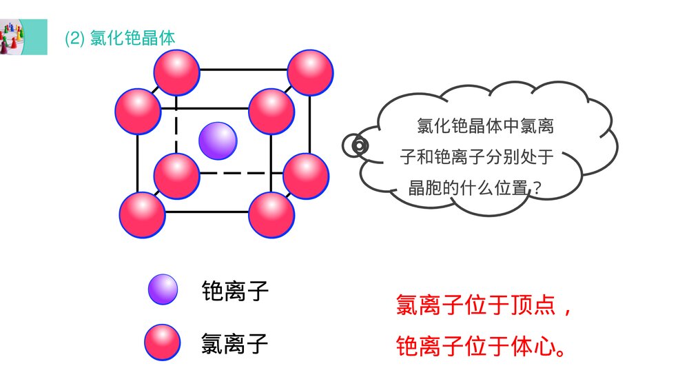 高二上册化学选修三《离子晶体》PPT课件7