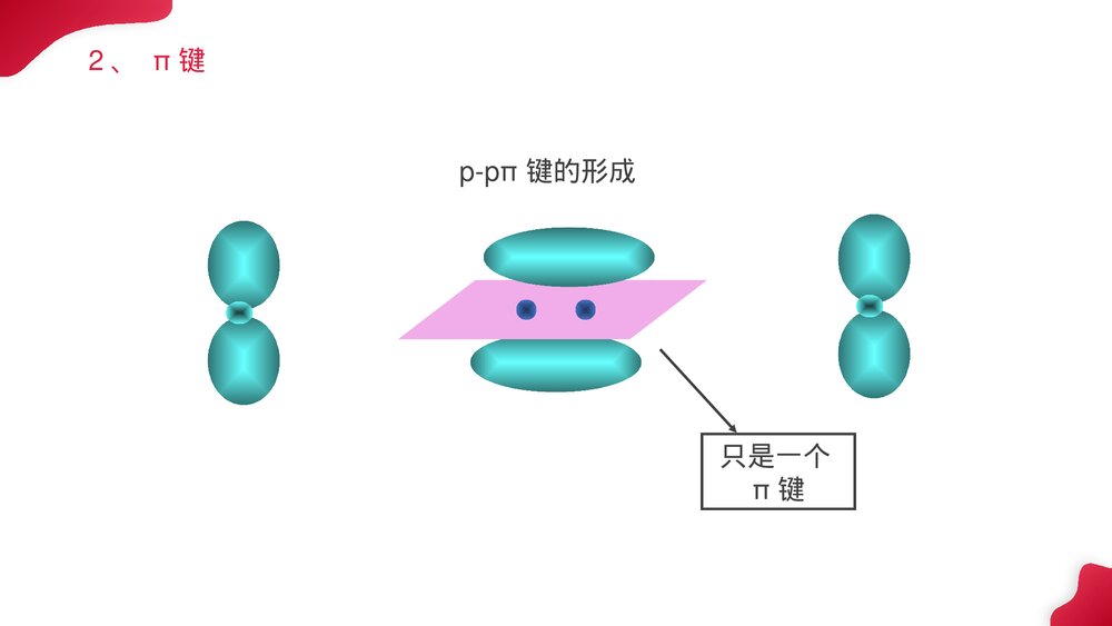 高二上册化学选修三《共价键》PPT课件(第1课时)8