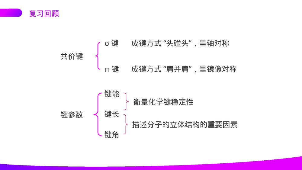 高二上册化学选修三《分子的立体结构》PPT课件(第1课时)2