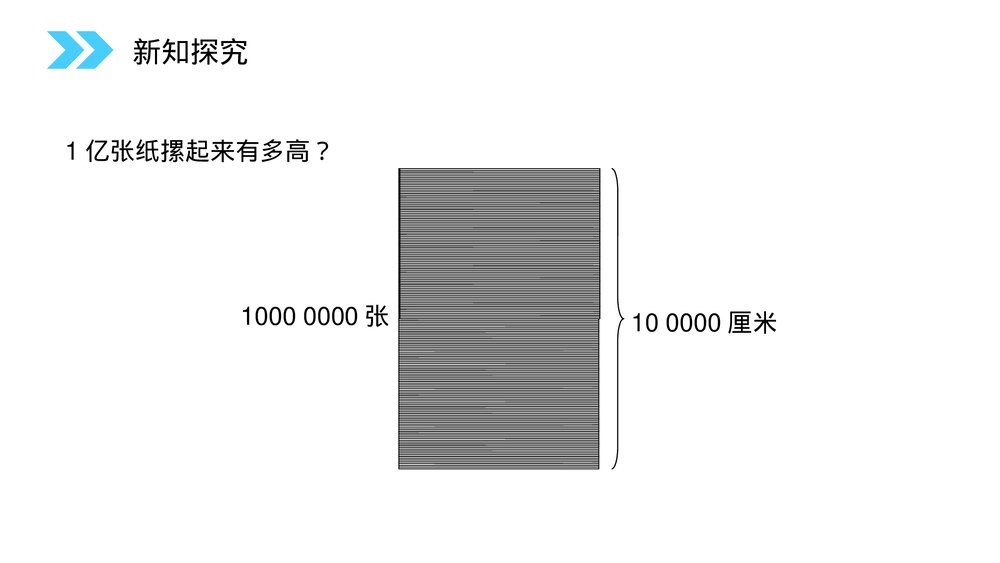 人教版小学数学四年级上册《1亿有多大》PPT课件(第1.7课时)10