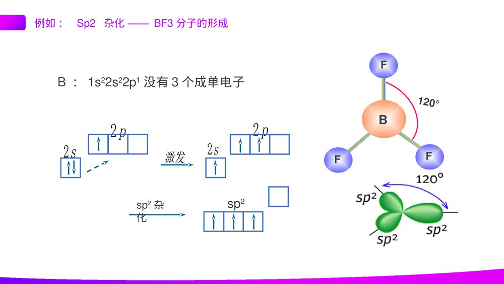 高二上册化学选修三《分子的立体结构》PPT课件(第2课时)10