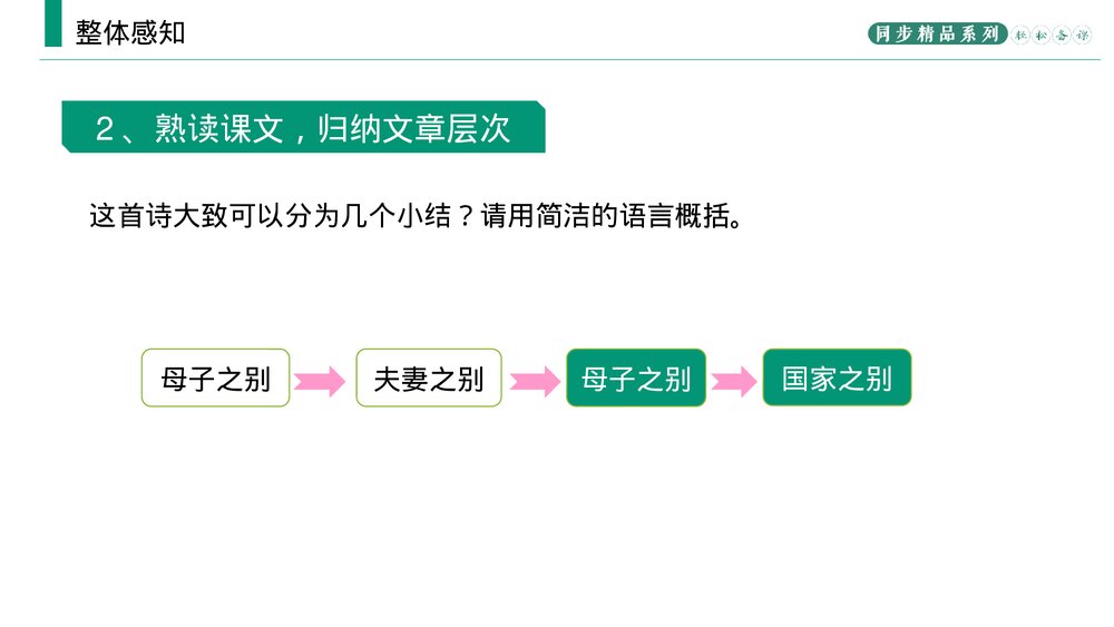 人教版九年级语文上册《乡愁》PPT课件6