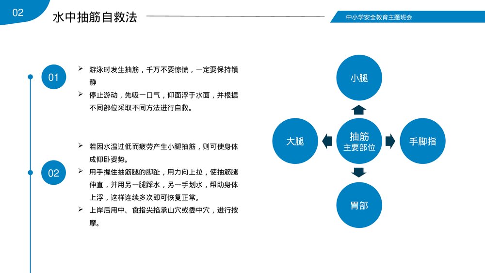 中小学暑期夏天防溺水安全教育班会PPT课件(共23页)-压缩10