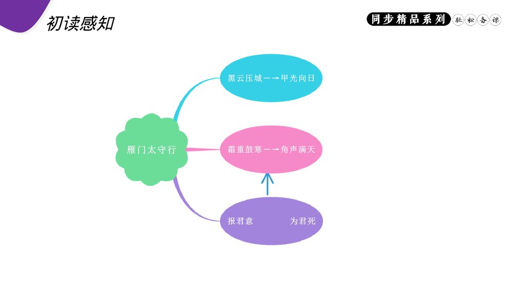 人教版八年级语文上册《雁门太守行》PPT课件9
