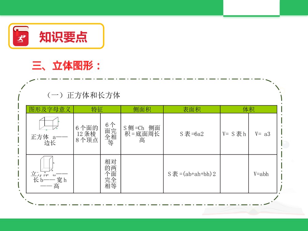 北京版六年级数学下册《总复习:图形与几何二)》PPT课件2
