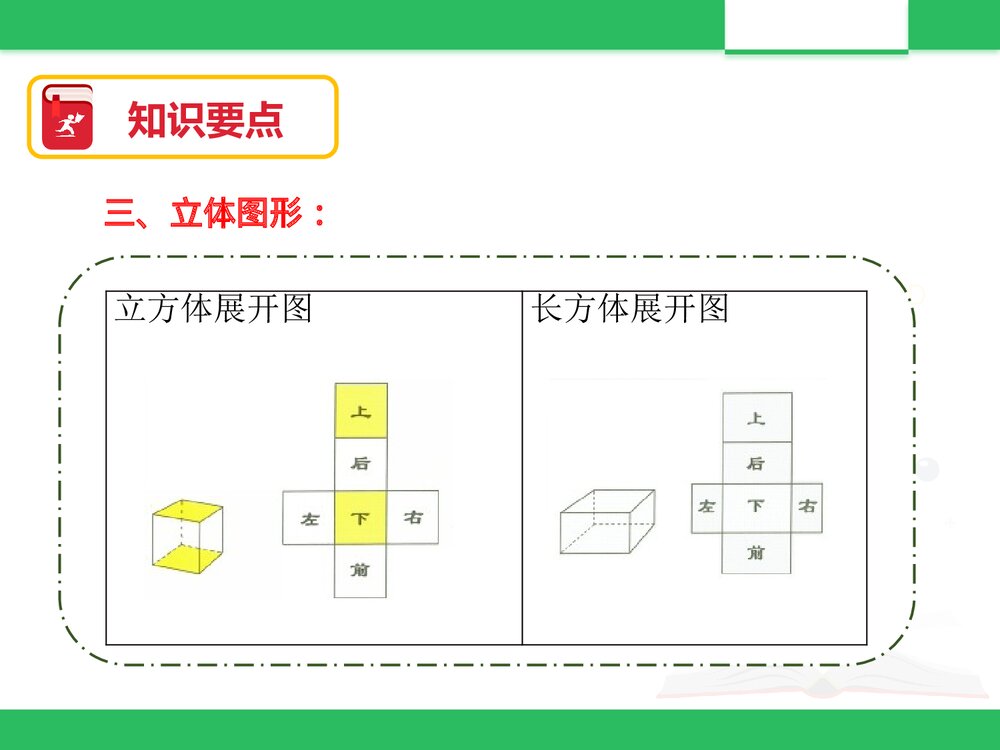 北京版六年级数学下册《总复习:图形与几何二)》PPT课件3