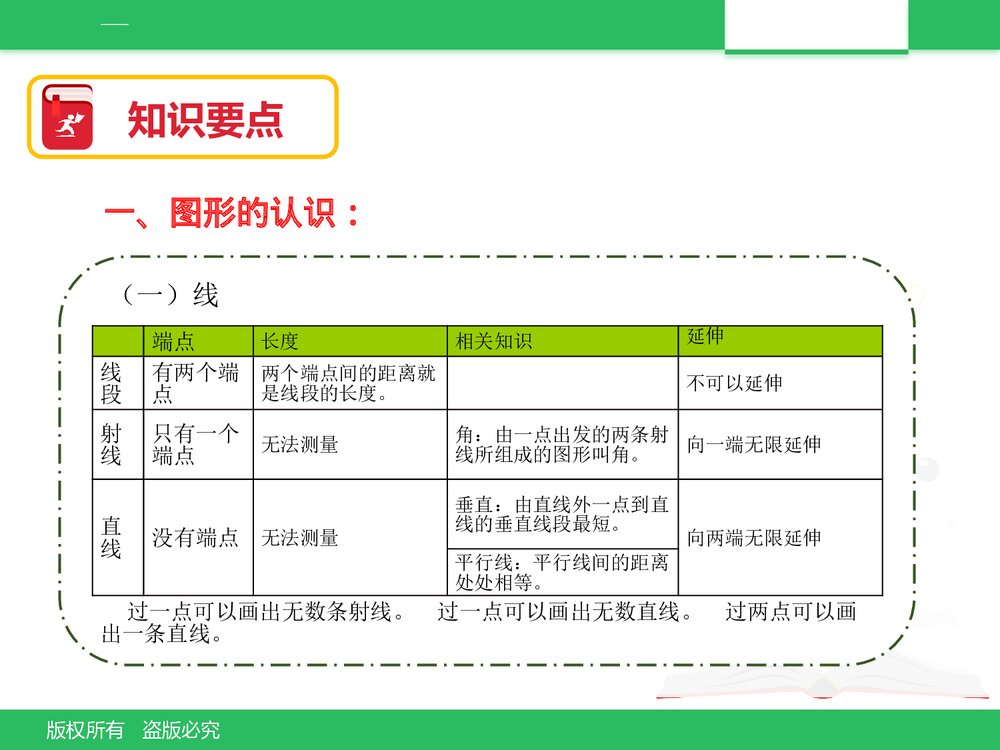 北京版六年级数学下册《总复习:图形与几何(一)》PPT课件2