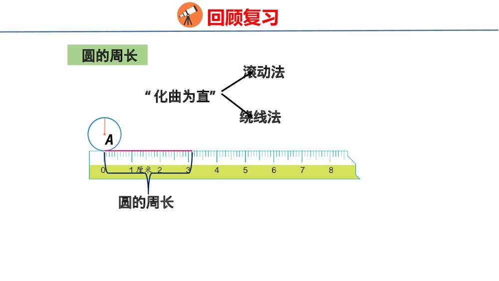 青岛版六年级数学上册《8·2图形与几何》总复习PPT课件5