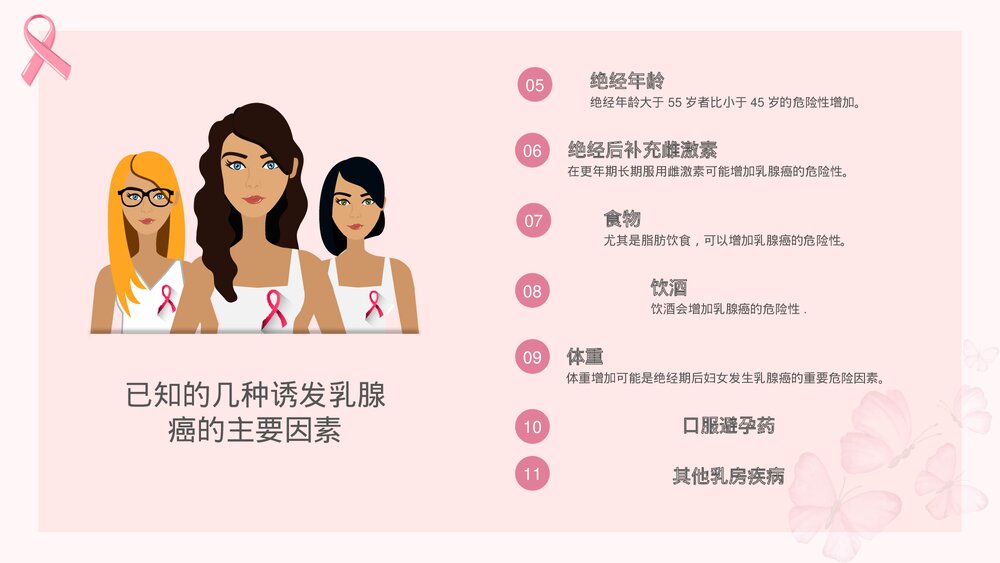 认识乳腺癌女性健康介绍PPT课件(共26页·内容可编辑修改)6