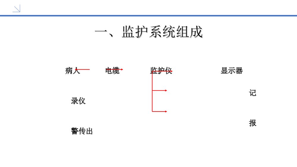 心电监护仪的使用PPT护理课件(共52页)7